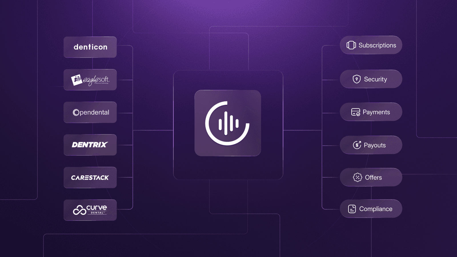 Why Your Dental Membership Plan's PMS Integration Is Costing You Patients