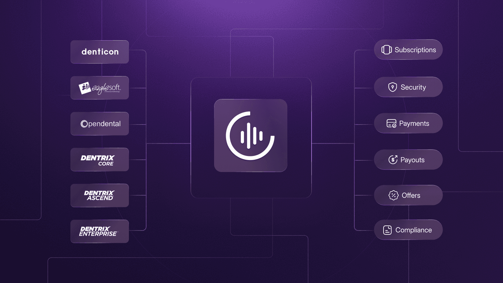 Why your Dental Membership Plan’s PMS Integration is Costing you Patients