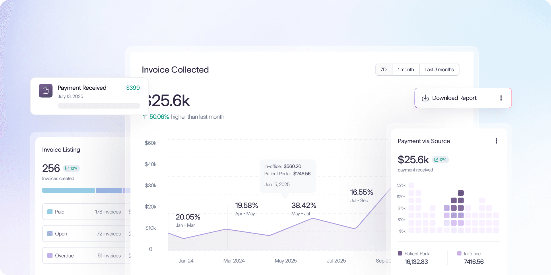 Get paid faster.
Work less to do it.